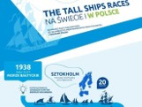 Regaty The Tall Ships Races od 1938 do 2013 [infografika]