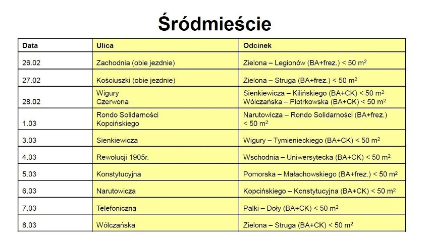 Ruszyły pozimowe naprawy nawierzchni łódzkich jezdni. Zobacz, gdzie i kiedy łatać będą dziury