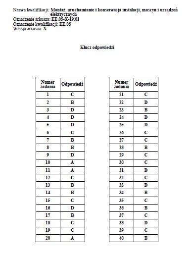 Egzamin zawodowy 2019 CKE: arkusz + klucz odpowiedzi. Wyniki...