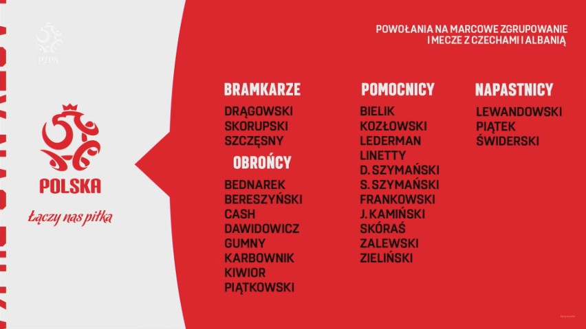 Kadra reprezentacji Polski na mecze z Czechami i Albanią. Bez Grzegorza Krychowiaka i Kamila Glika! Są nowe twarze u Fernando Santosa