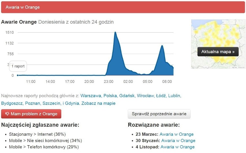 Awaria Neostrady: Orange usuwa awarię. Przyczyny nadal nieznane. Celowy atak niewykluczony