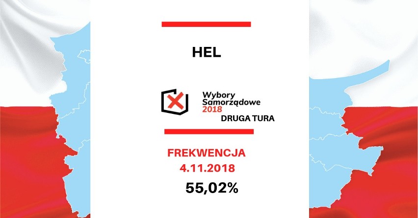 Wybory samorządowe 2018 na Pomorzu. Frekwencja w drugiej turze wyborów w Gdańsku i województwie pomorskim [dane PKW]