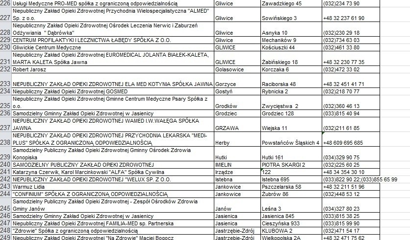 Lista czynnych przychodni i gabinetów lekarskich w woj....