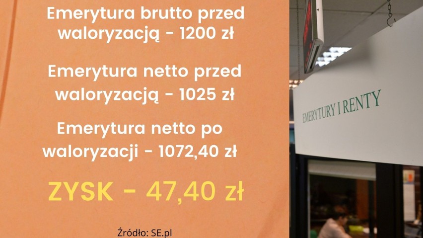 Taka ma być waloryzacja emerytur 2022 - wyliczenia. Będą spore podwyżki dla seniorów? 