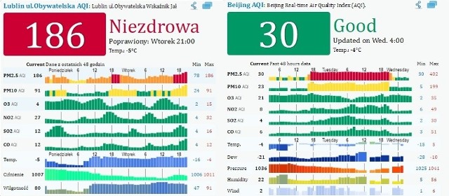 Smog w Lublinie i Pekinie