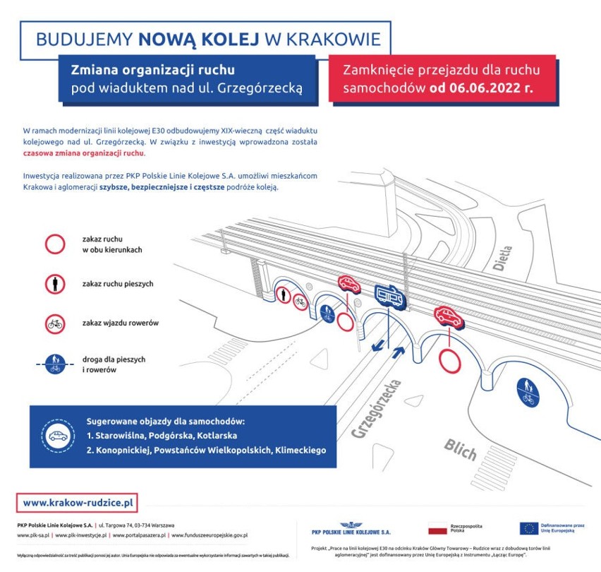 Kraków. Od poniedziałku samochody nie przejadą pod mostem kolejowym nad ul. Grzegórzecką 