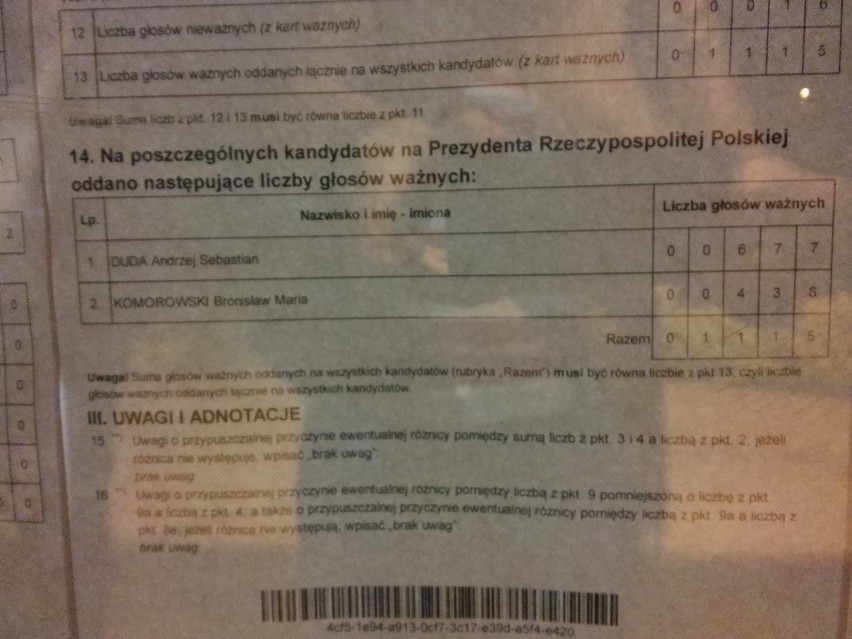 Wyniki wyborów prezydenckich w Rybniku 2015: Według...
