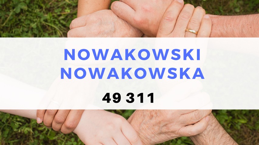 28. Nowakowski/Nowakowska - 49 311 osób.