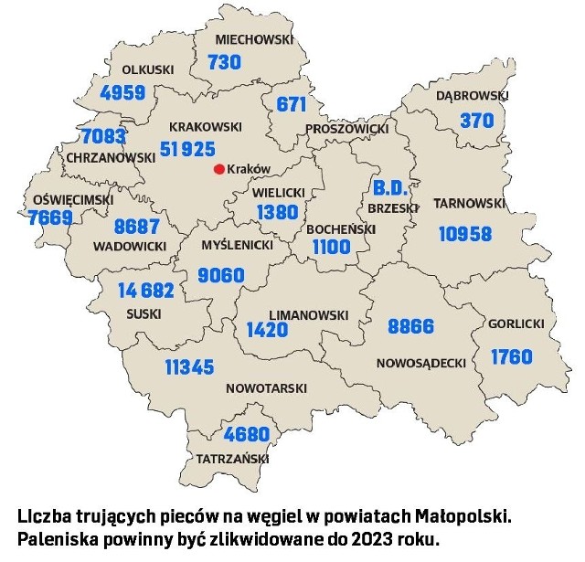 Liczba trujących pieców na węgiel w powiatach Małopolski.  Paleniska powinny być zlikwidowane do 2023 roku.