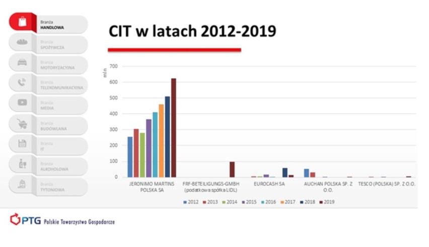 Eksperci: mieszanie w akcyzie na tytoń i alkohol w pandemicznym roku 2021 miałoby fatalne skutki dla gospodarki, budżetu i zdrowia Polaków