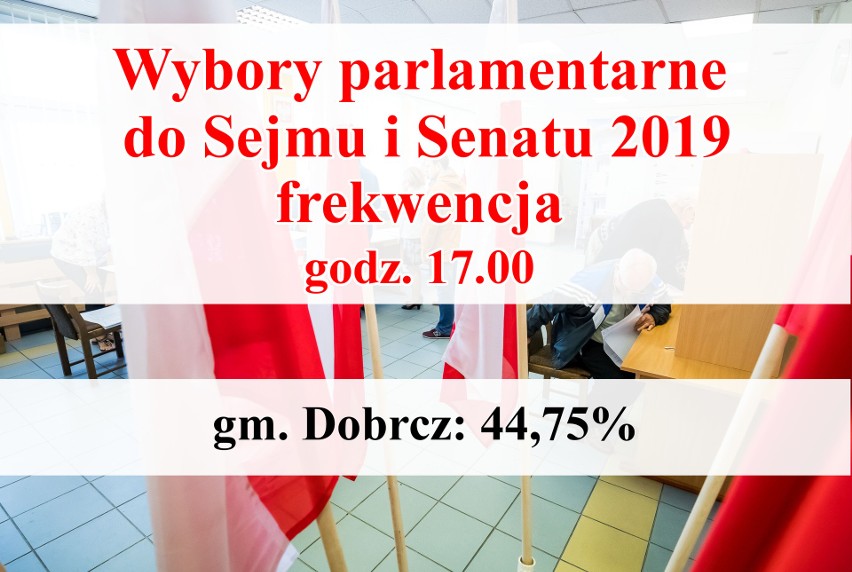 Wybory parlamentarne 2019. Frekwencja w powiecie bydgoskim na godz. 17.00