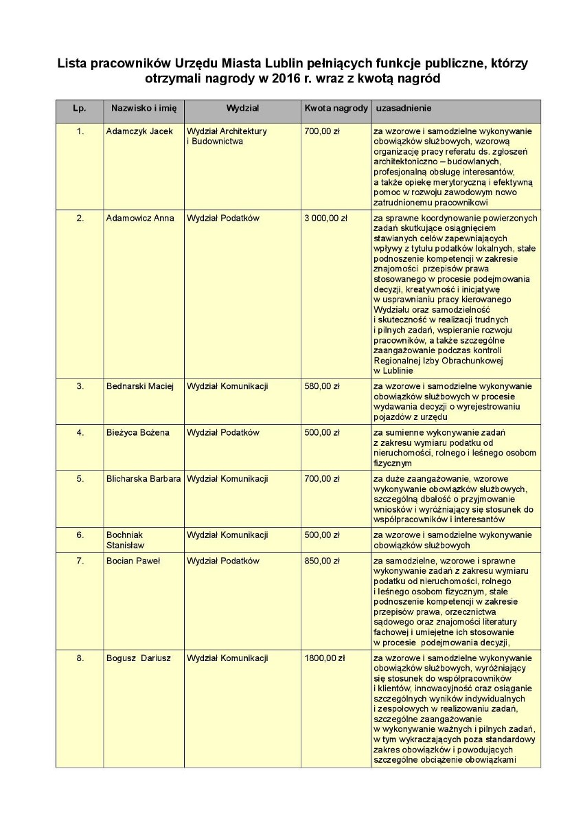 Nagrody dla pracowników ratusza w Lublinie (PEŁNA LISTA Z UZASADNIENIAMI)