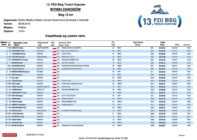 Bieg Trzech Kopców - wyniki