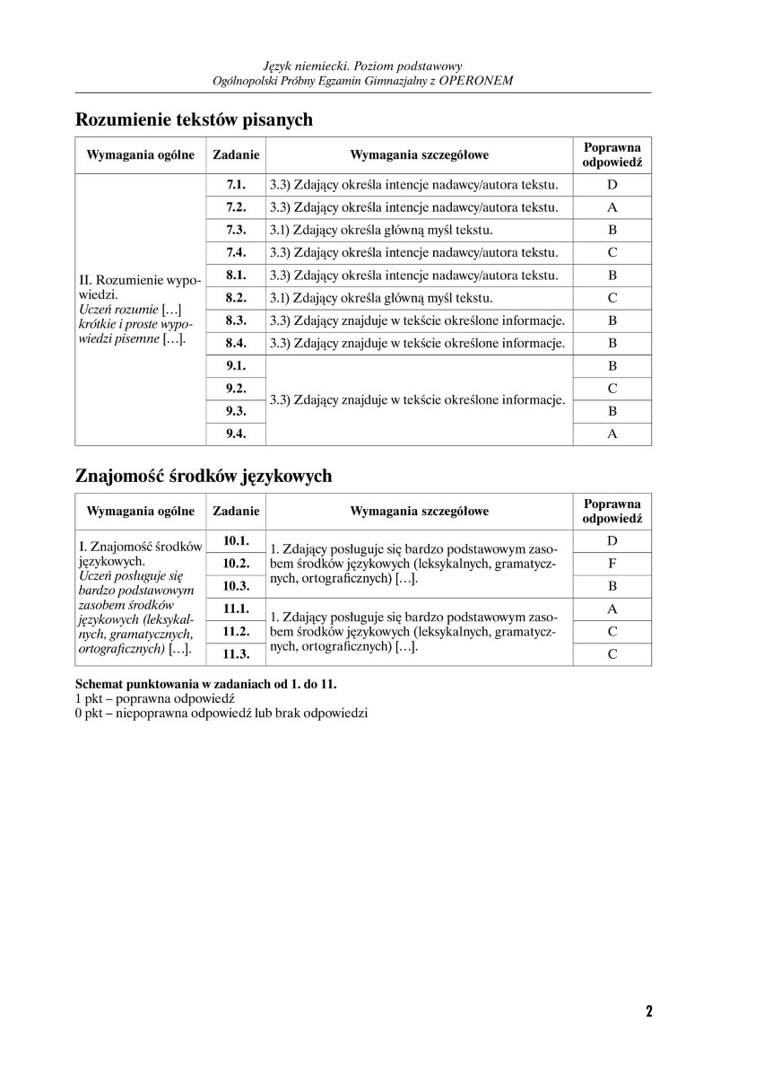 Próbny egzamin gimnazjalny 2018 OPERON: NIEMIECKI...