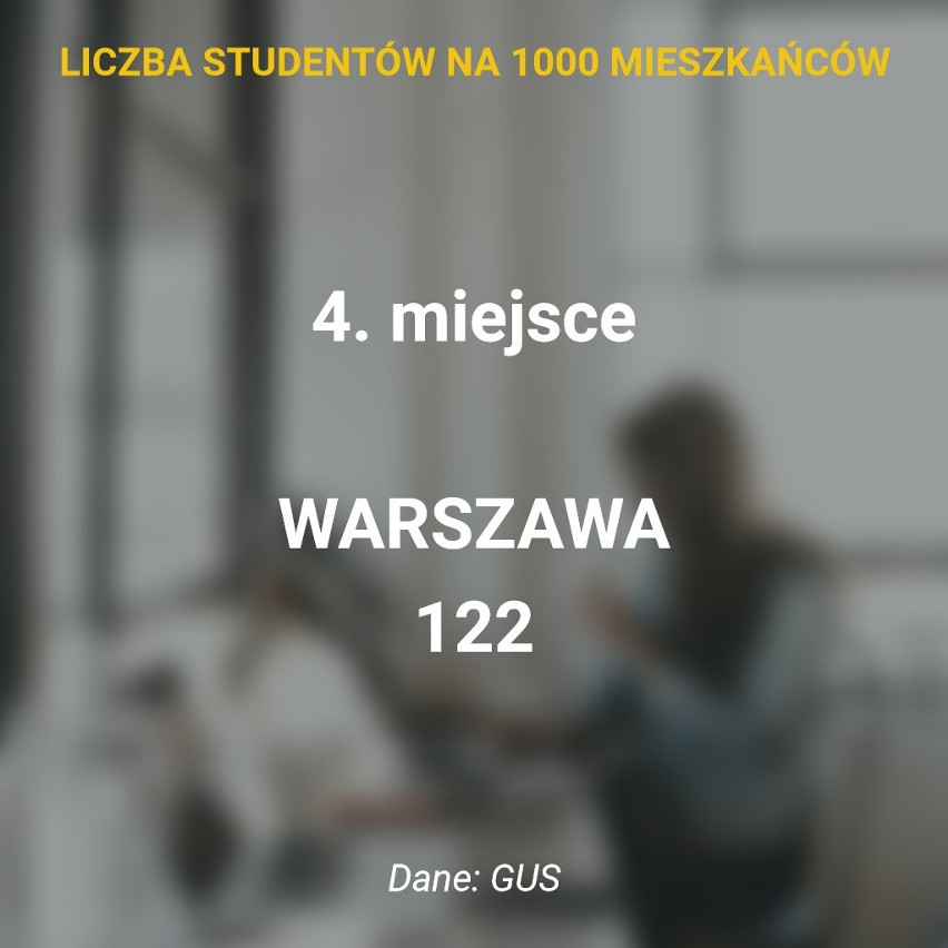 W roku akademickim 2019/2020 w Poznaniu studiowało 102 164...