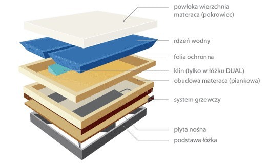 Falowanie i spanie