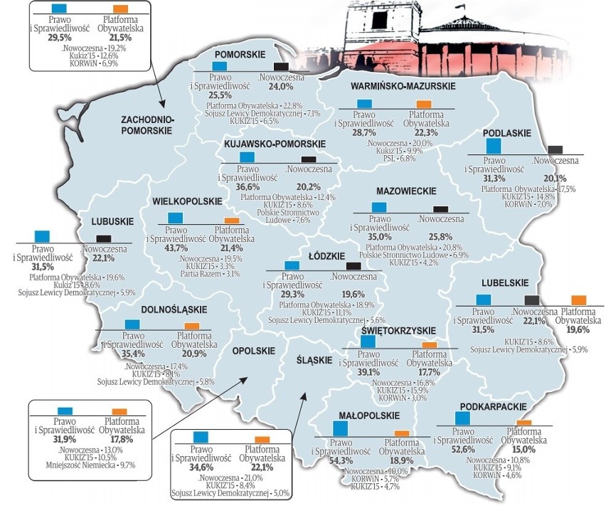 Poparcie dla partii politycznych w rozkładzie na województwa