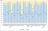 Mieszkańcy Europy wypowiedzieli się: Nie chcemy już zmian czasu. To wyniki wstępne