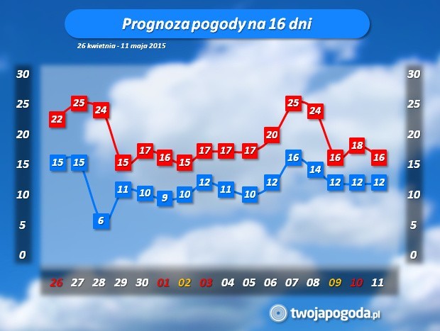 Majowka Pogoda Lodz Artykuly Express Ilustrowany