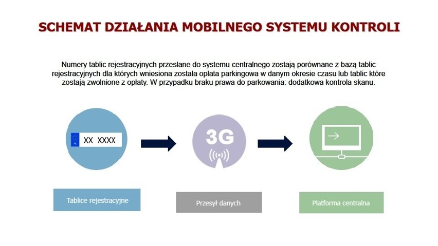 Nowoczesna wizja SPP. Powstanie w Szczecinie? [wideo]