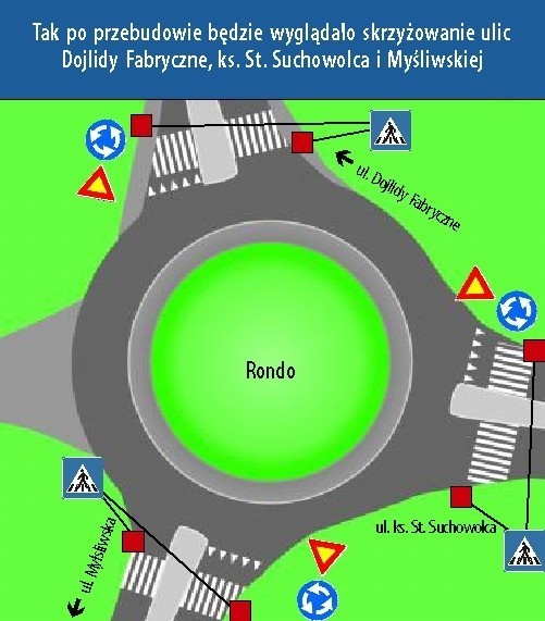 Tak będzie wyglądało nowe rondo przy Biaformie