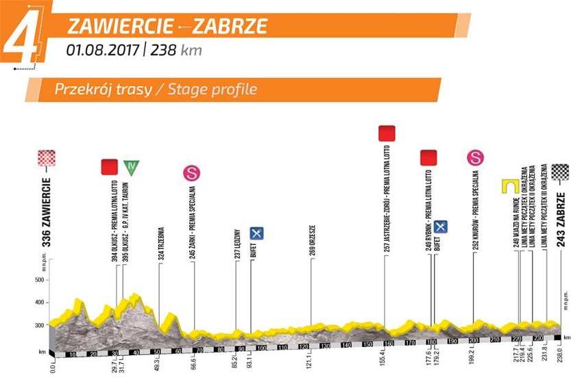 TDP 2017: WYSOKOŚCIÓWKA