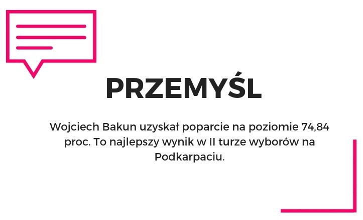 Wyniki II tury wyborów samorządowych na Podkarpaciu -...