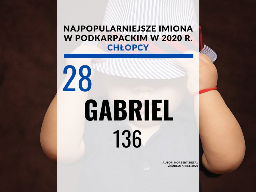 28. miejsce - Gabriel: 136.