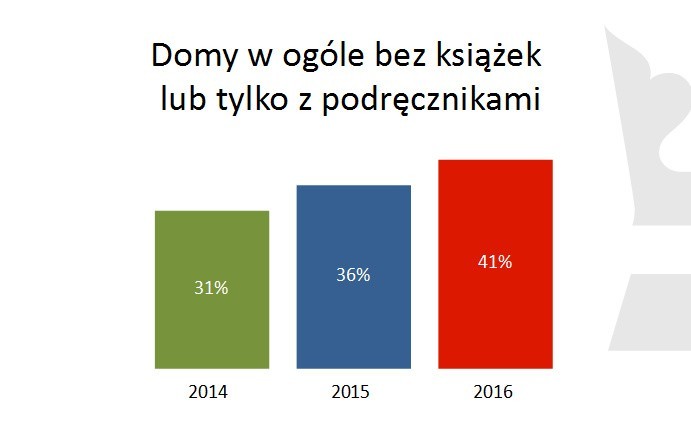 Czytelnictwo Polaków 2016