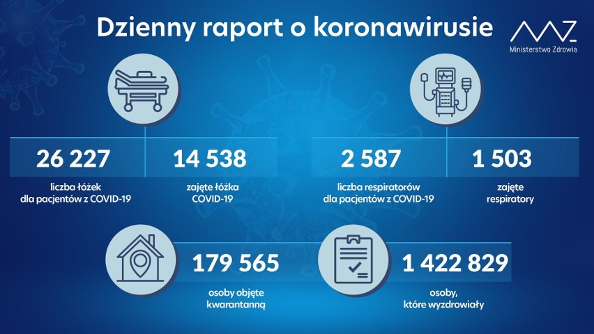 Koronawirus, Polska, raport dzienny, 28.02.2021