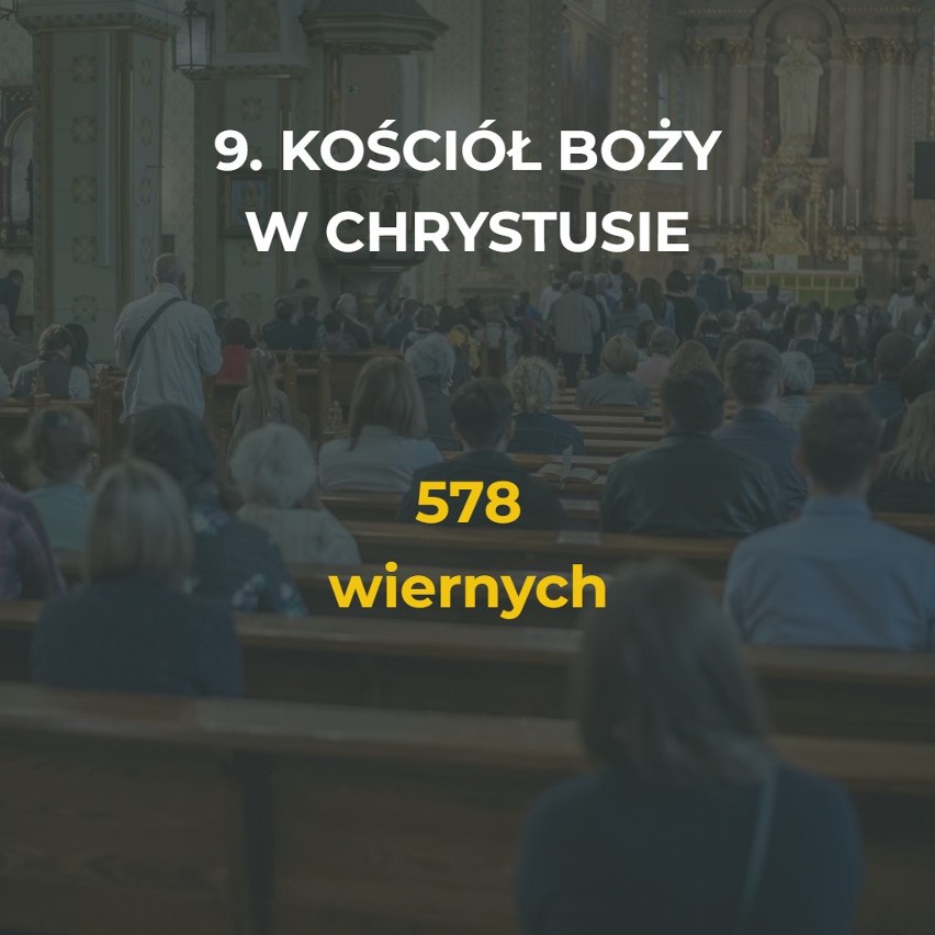 Jesteście ciekawi, ilu wiernych mają kościoły i związki...