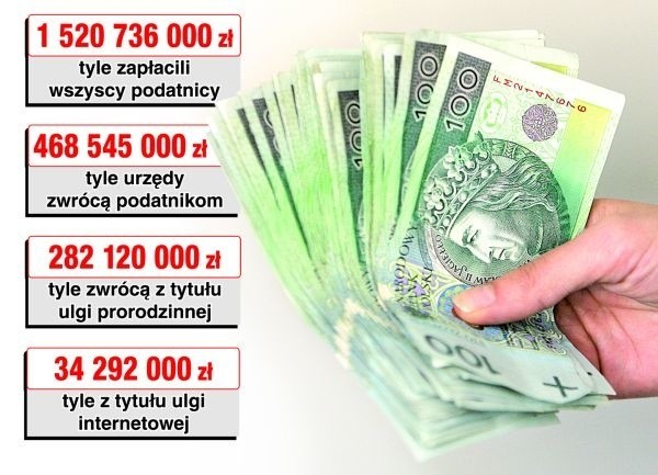 Na Podkarpaciu jest 300 milionerów