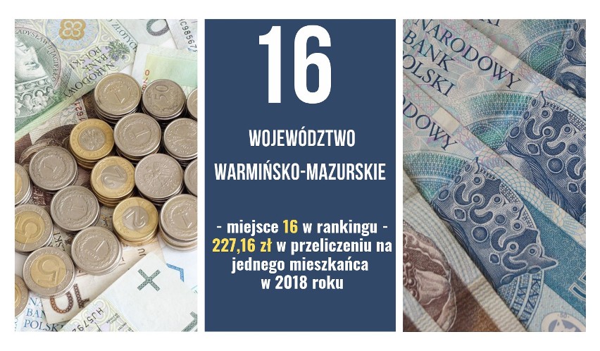 Na podstawie zestawienia "Najbogatsze samorządy w 2018 r."...