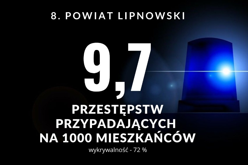 Powiat lipnowski w naszym rankingu zajął 8. miejsce....