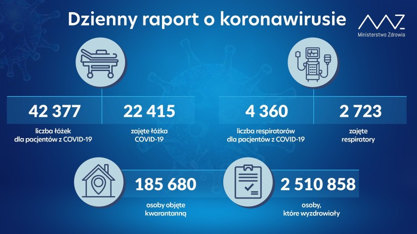 Koronawirus - raport dzienny, 1.05.2021