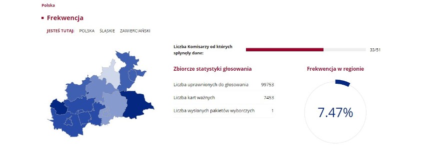 Oficjalne wyniki referendum POWIAT ZAWIERCIAŃSKI