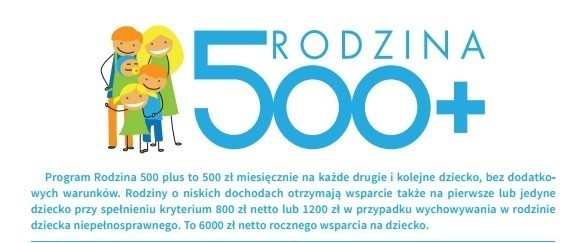 Realizacja programu rozpoczyna się dziś