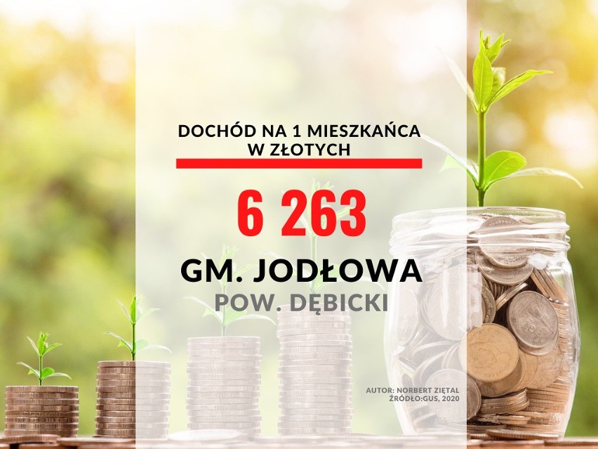 28. miejsce gmina: Jodłowa...