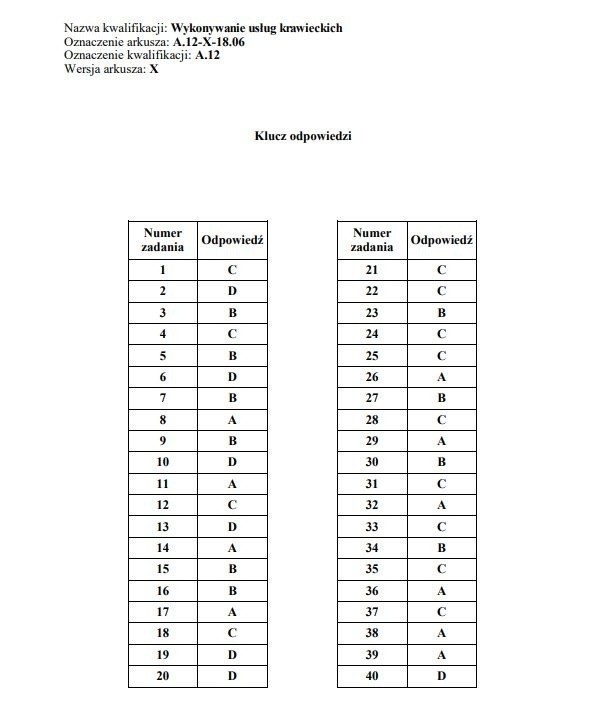 EGZAMIN ZAWODOWY 2019 WYNIKI. Jak sprawdzić wyniki CKE z...