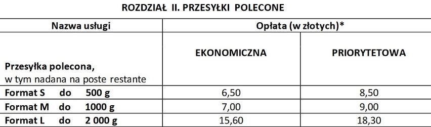 Poczta Polska. Nowy cennik listów i przesyłek od 1.01.2022 | Gazeta Lubuska