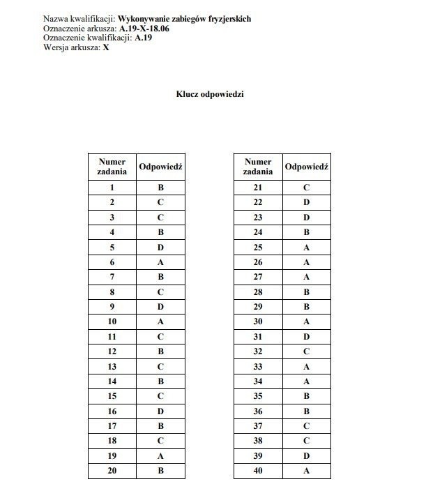 Egzamin zawodowy 2019 - część pisemna. Arkusze, klucz...