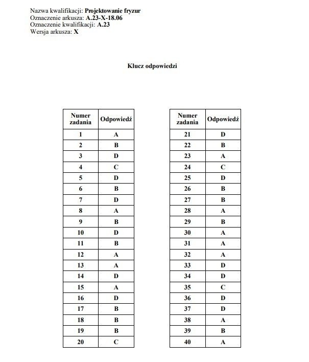 Egzamin zawodowy 2019 - część pisemna. Arkusze, klucz...