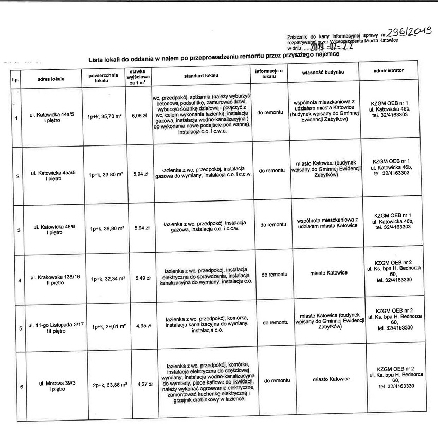 Mieszkanie za remont w Katowicach. Zmieniono zasady przyznawania mieszkań. Tym razem przyznano 60 lokali ADRESY MIESZKAŃ