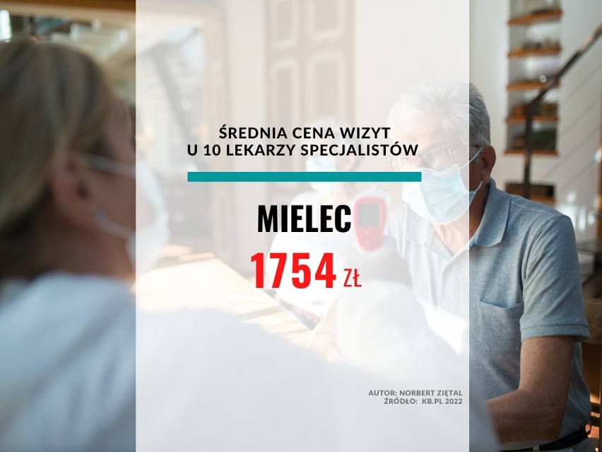 Mielec: 1 754 złotych...