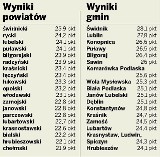 Sprawdzian szóstoklasisty 2013: Wiemy, jak poradzili sobie uczniowie z Lubelszczyzny