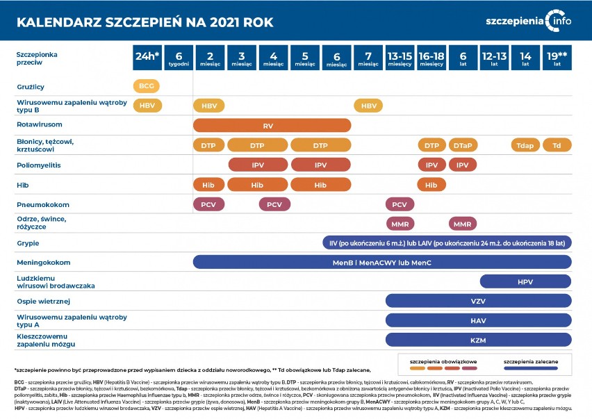 Podlaskie z najwyższym przyrostem osób uchylających od szczepień ochronnych. Ponad 2,5 tys. dzieci nie jest zaszczepionych