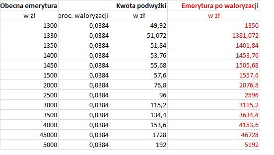 Przykładowe wyliczenia - kwoty brutto, bez uwzględnienia...