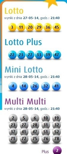 Superkumulacja Lotto 29.05.2014: Do wygrania 12 mln zł [SUPERKUMULACJA LOTTO]