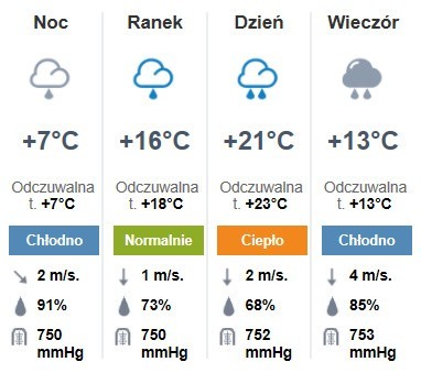 Pogoda w Lubuskiem. Zobacz prognozę w swoim mieście.