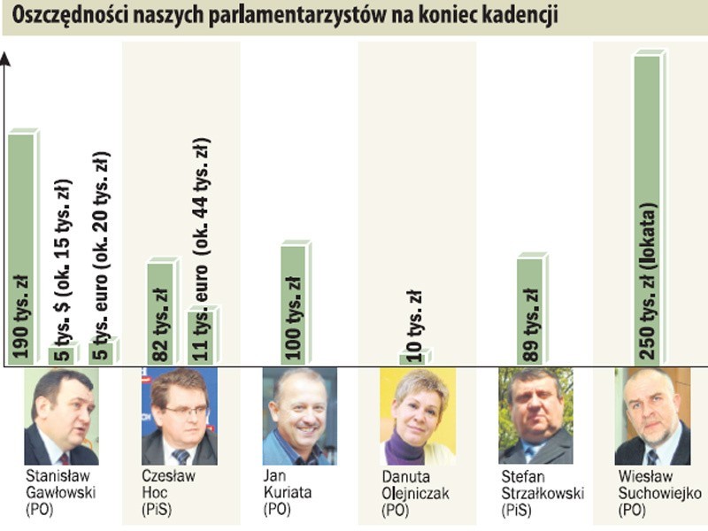 Ile zarobili parlamentarzyści? Jak zaglosują wyborcy [filmy]